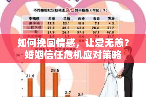 如何挽回情感，让爱无恙？婚姻信任危机应对策略